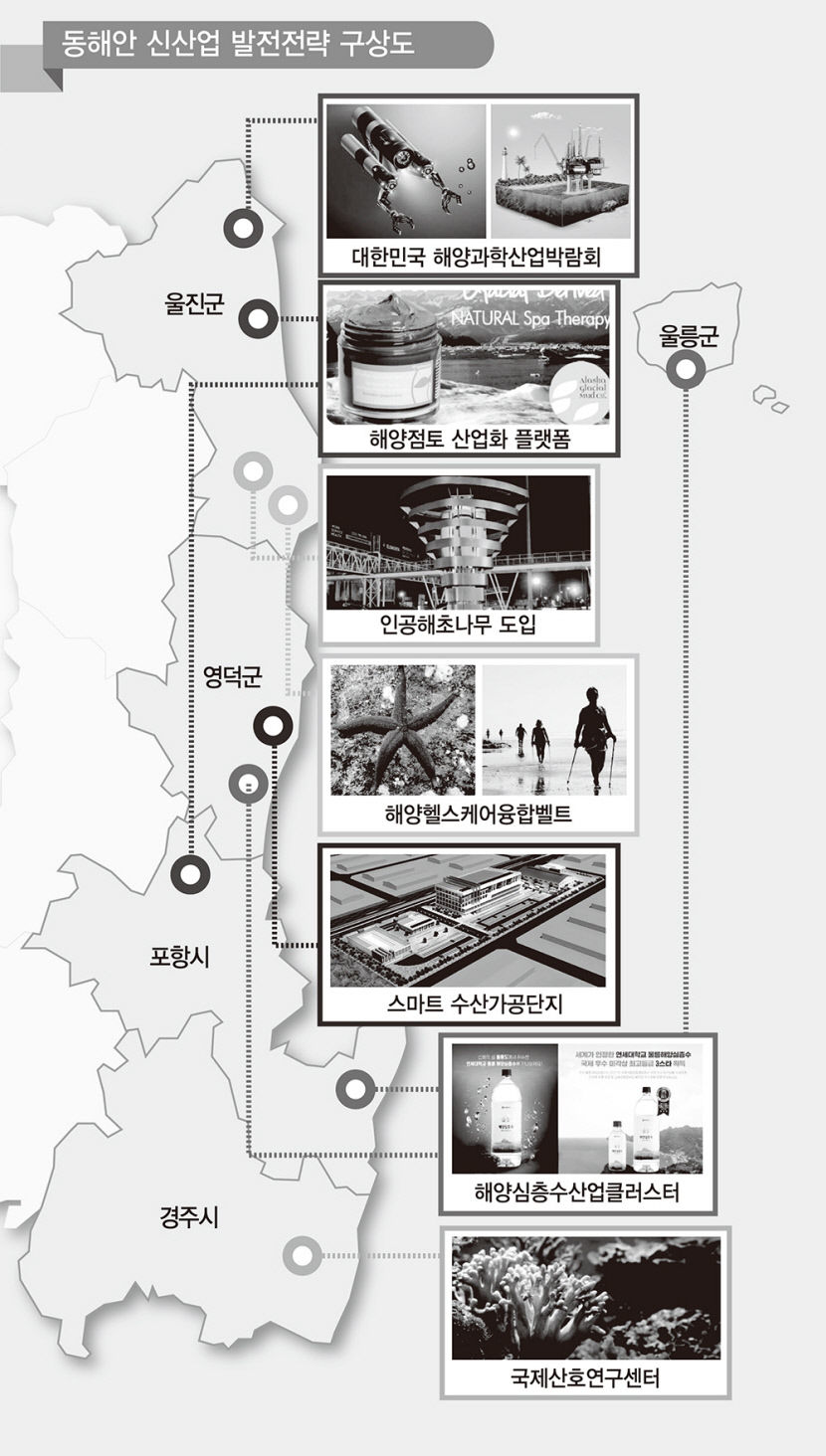 뷰티원료 마린머드·기후대응 해초나무, 동해 새 먹거리 육성