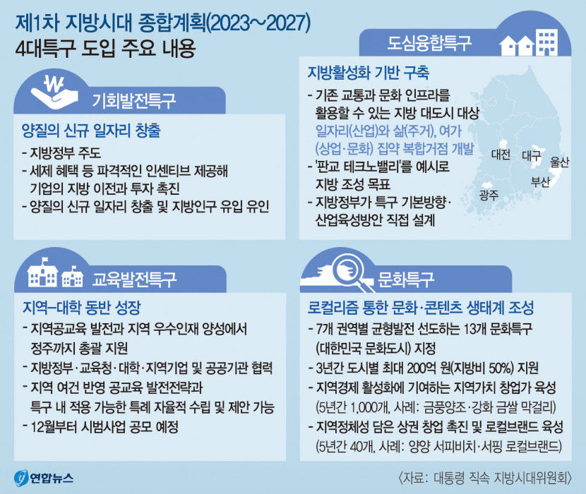 대구 수성 알파시티에 디지털 혁신지구 조성