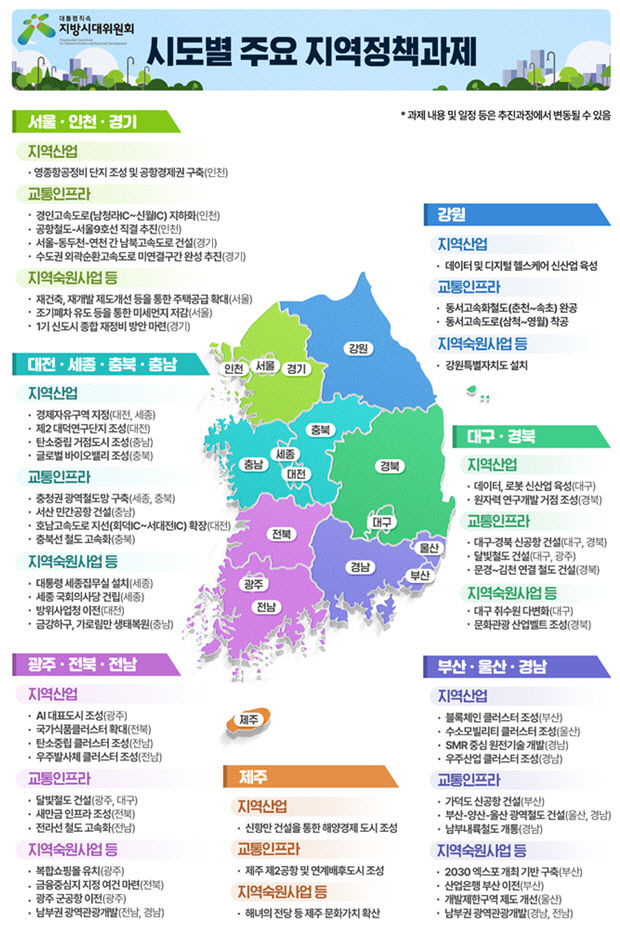 대구는 데이터·로봇, 경북은 원자력 R&D 거점으로 지방시대 연다