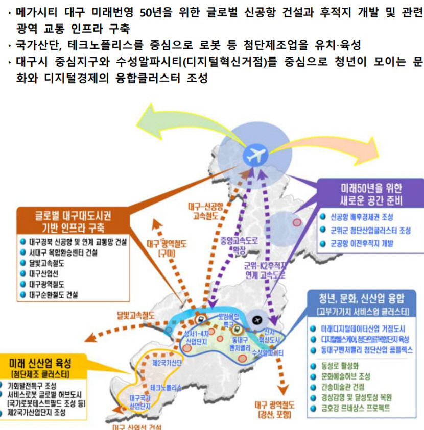 대구 미래신산업 도시…경북은 지역소멸 극복 최초 지방정부