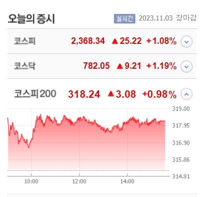 경보제약·큐리언트 등 4종목 상한가. 코난테크놀로지·세니젠·유투바이오·윌링스 급등 마감