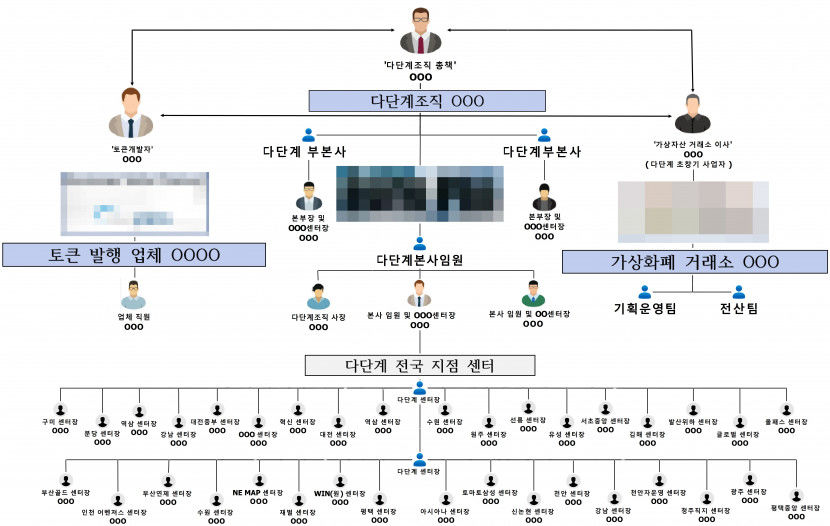 대구 경찰, 180억원대 코인 사기 일당 검거