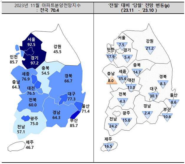 고금리에 매수 심리 위축 여파...대구 아파트 분양 전망 다시 흐림
