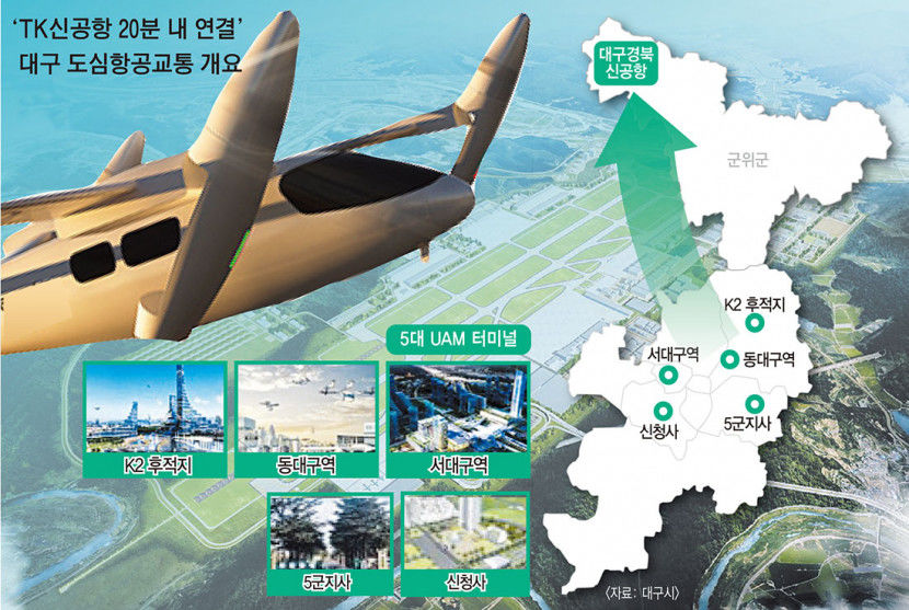 대구 전역서 20분이면 OK…신공항 뜨면 UAM도 난다