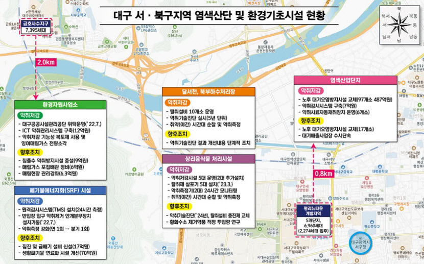 대구시, 서·북구지역 악취 저감 위해 칼 빼들었다