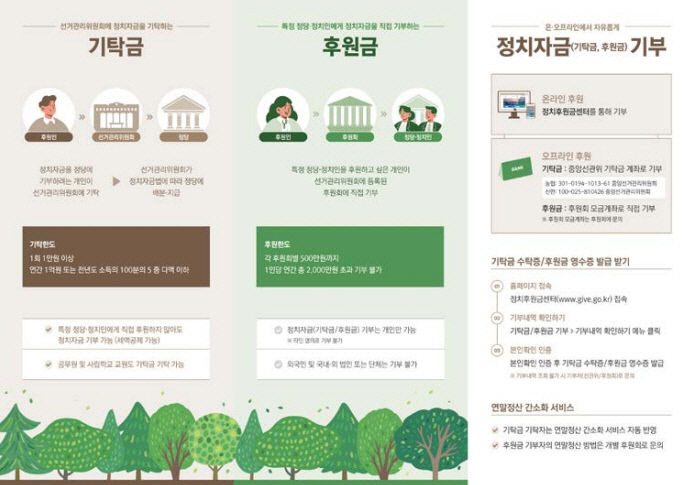정치참여의 또 다른 기회 정치후원금 기부