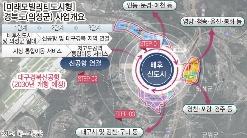 대구·의성 첨단 모빌리티 특화도시 선정