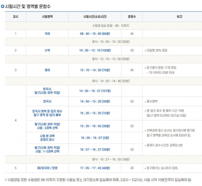 2024학년도 수능 시간표