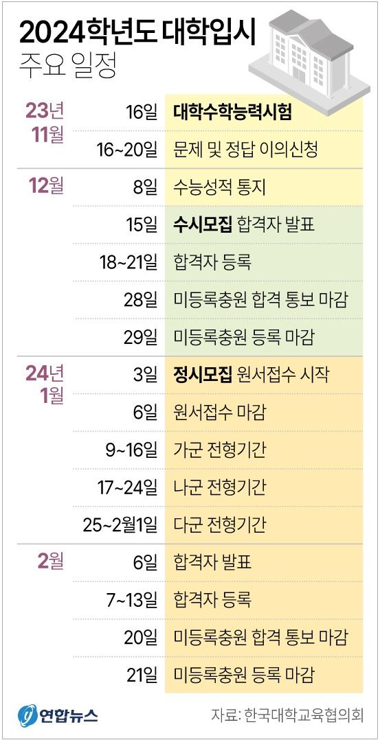 2024학년도 수능 영역별 난도 분석