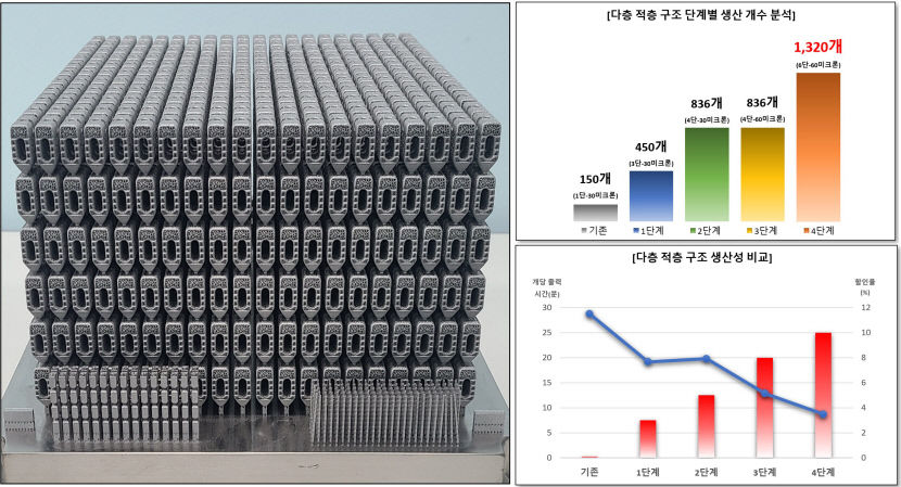 경북대 첨단기술원, 3D프린팅 기술적용 인체삽입형 척추임플란트 양산 성공