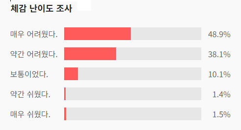 2024학년도 수능 예상등급컷 (ebsi )