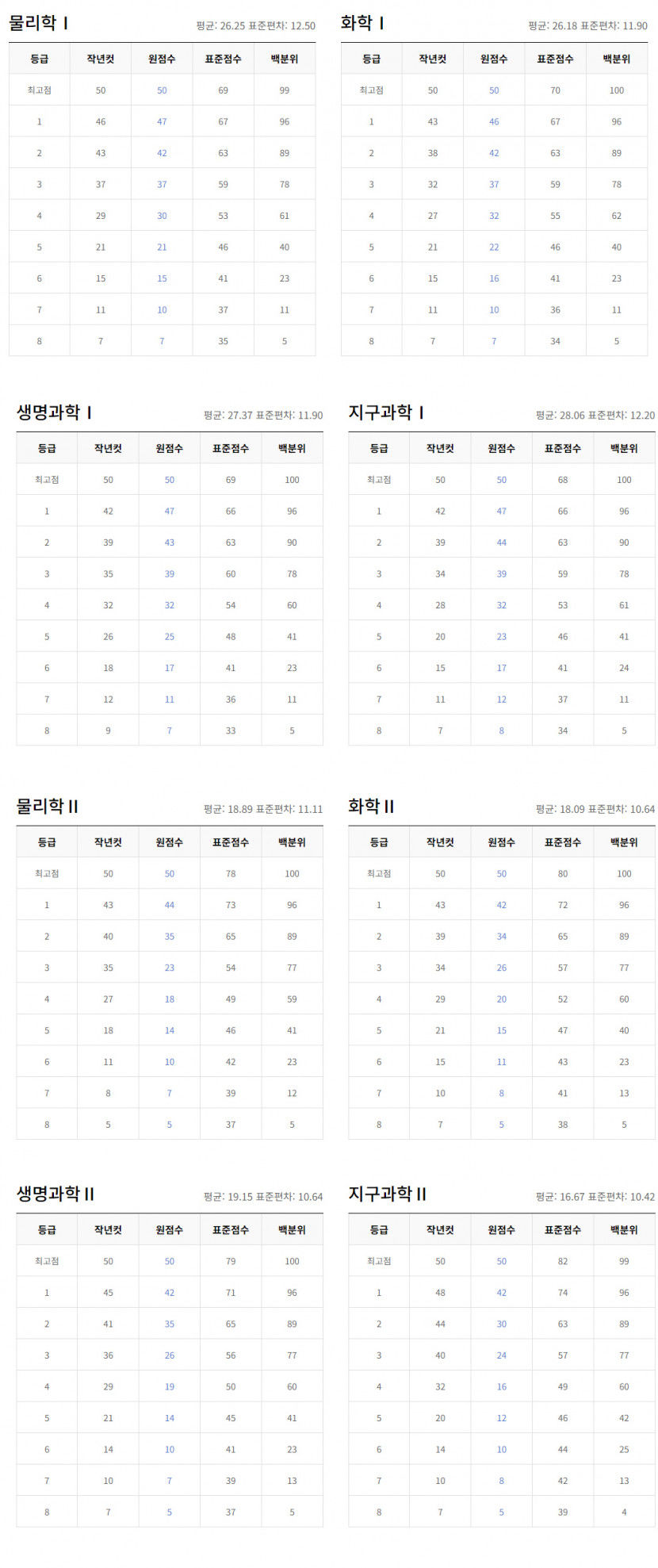 2024학년도 수능 예상등급컷 (ebsi )