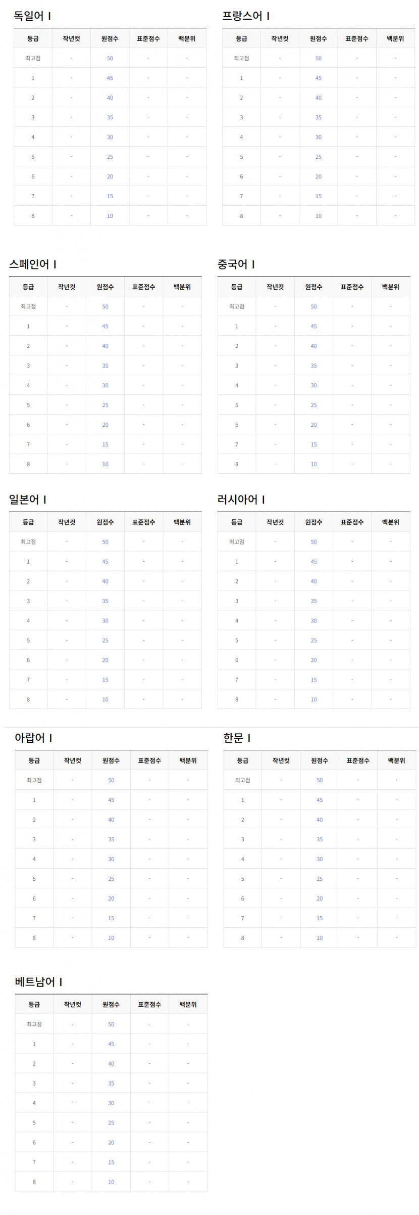 2024학년도 수능 예상등급컷 (ebsi )