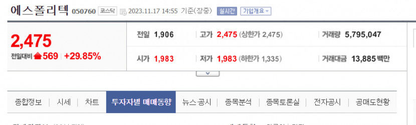 에스폴리텍, 오후 상한가 재입성