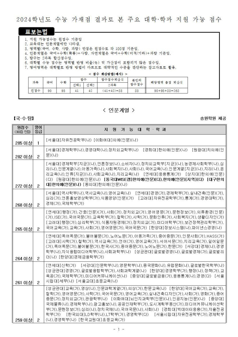 2024학년도 수능 가채점 결과로 본 주요 대학·학과 지원 가능 점수