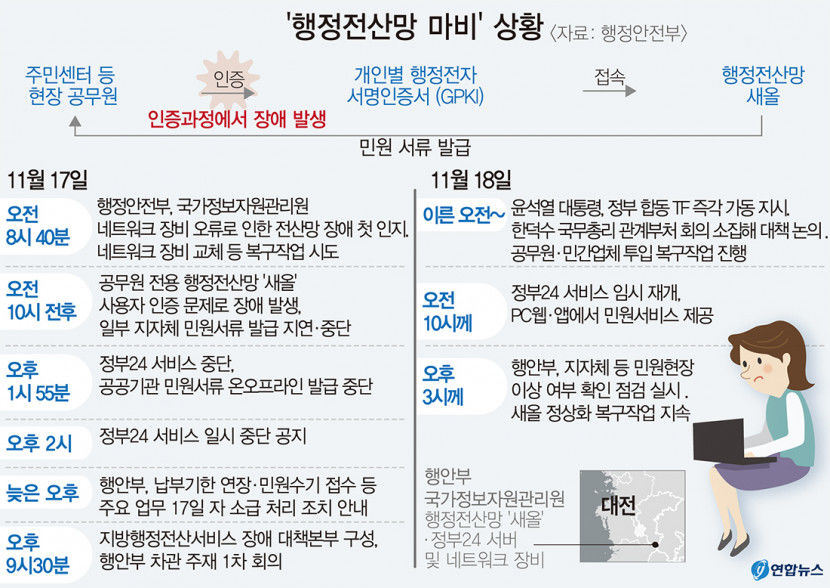 정부·지자체 민원서비스 마비…사흘 만에 사실상 정상화
