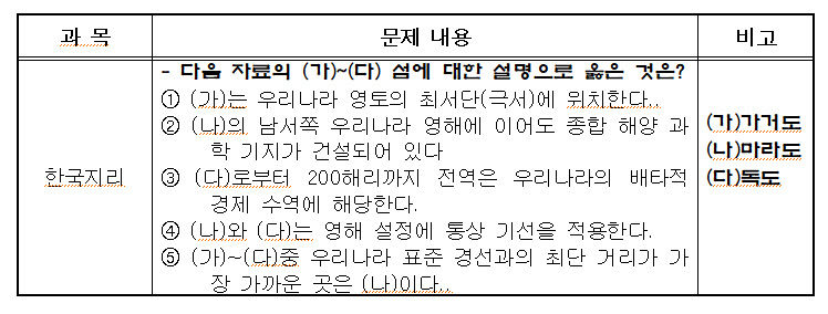 수능
