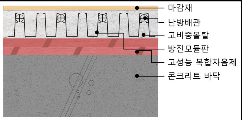 이번엔 층간소음 줄여…포스코이앤씨, 바닥 차음 시스템 개발