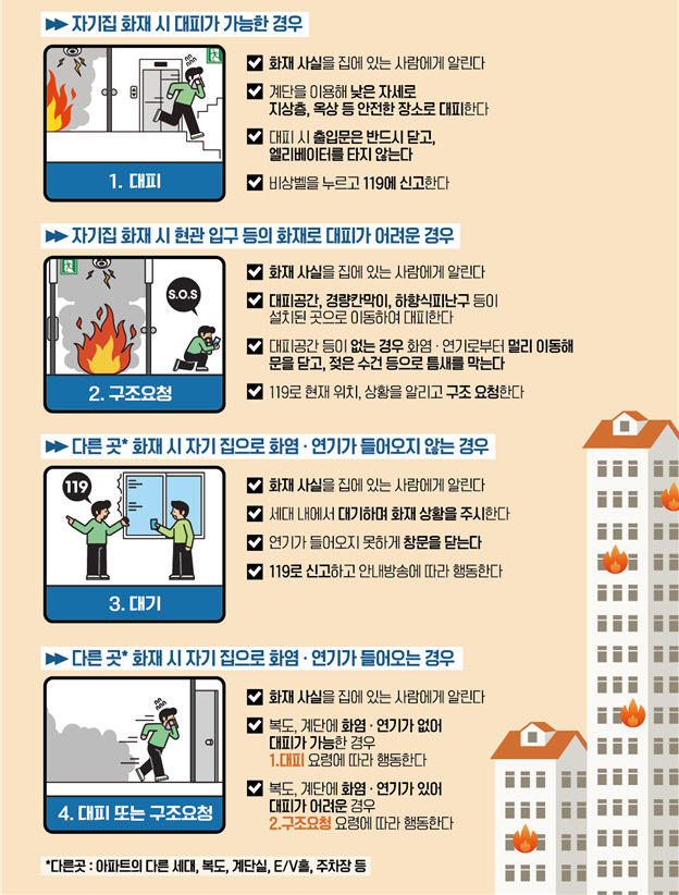 아파트 화재, 무작정 대피가 더 위험…상황판단 후 대피