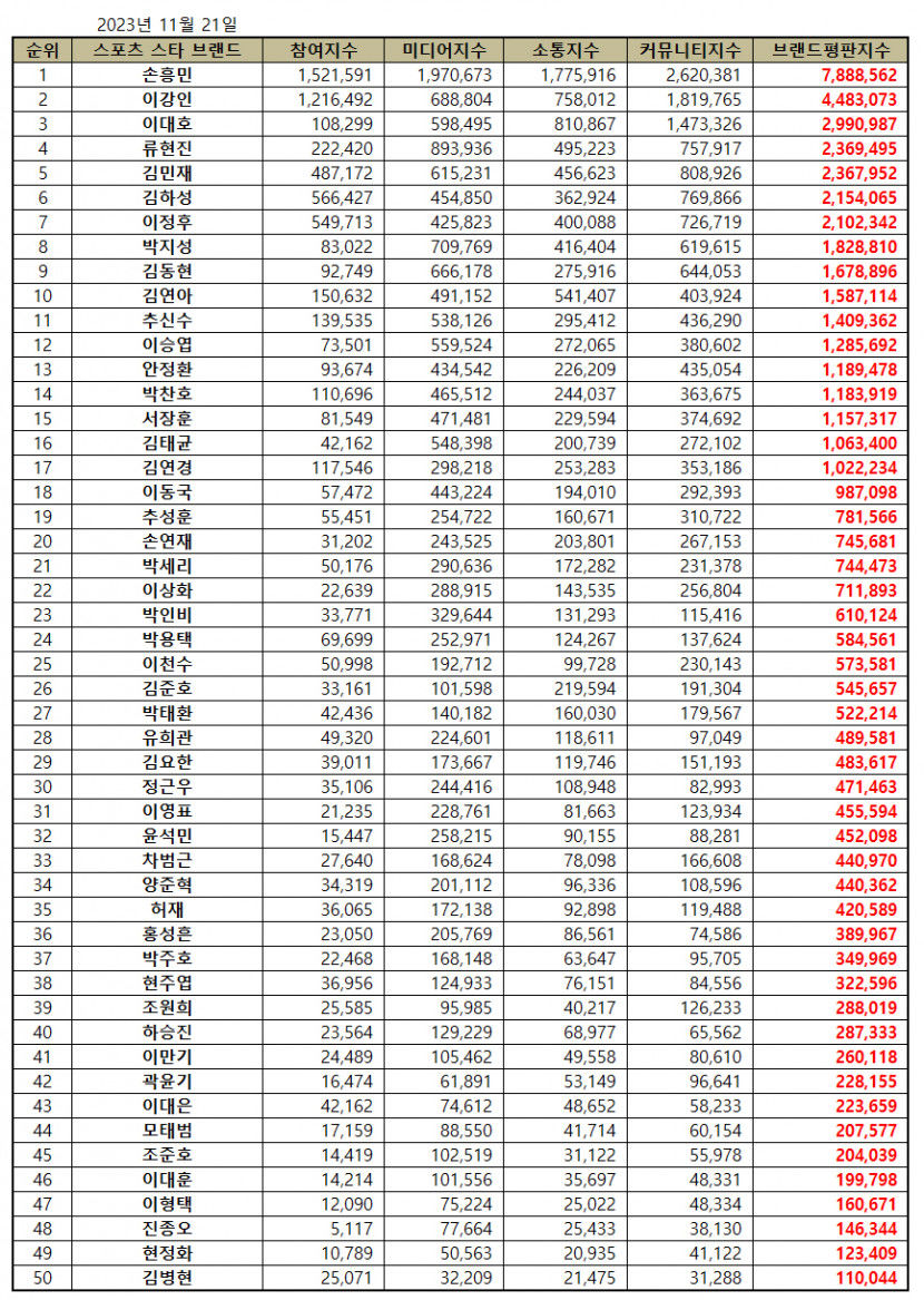 스포츠스타.jpg