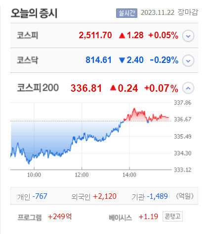 흥아해운·동양2우B·에코아이 등 8종목 상한가, 큐로셀·엔비티·경보제약 등 급등 마감