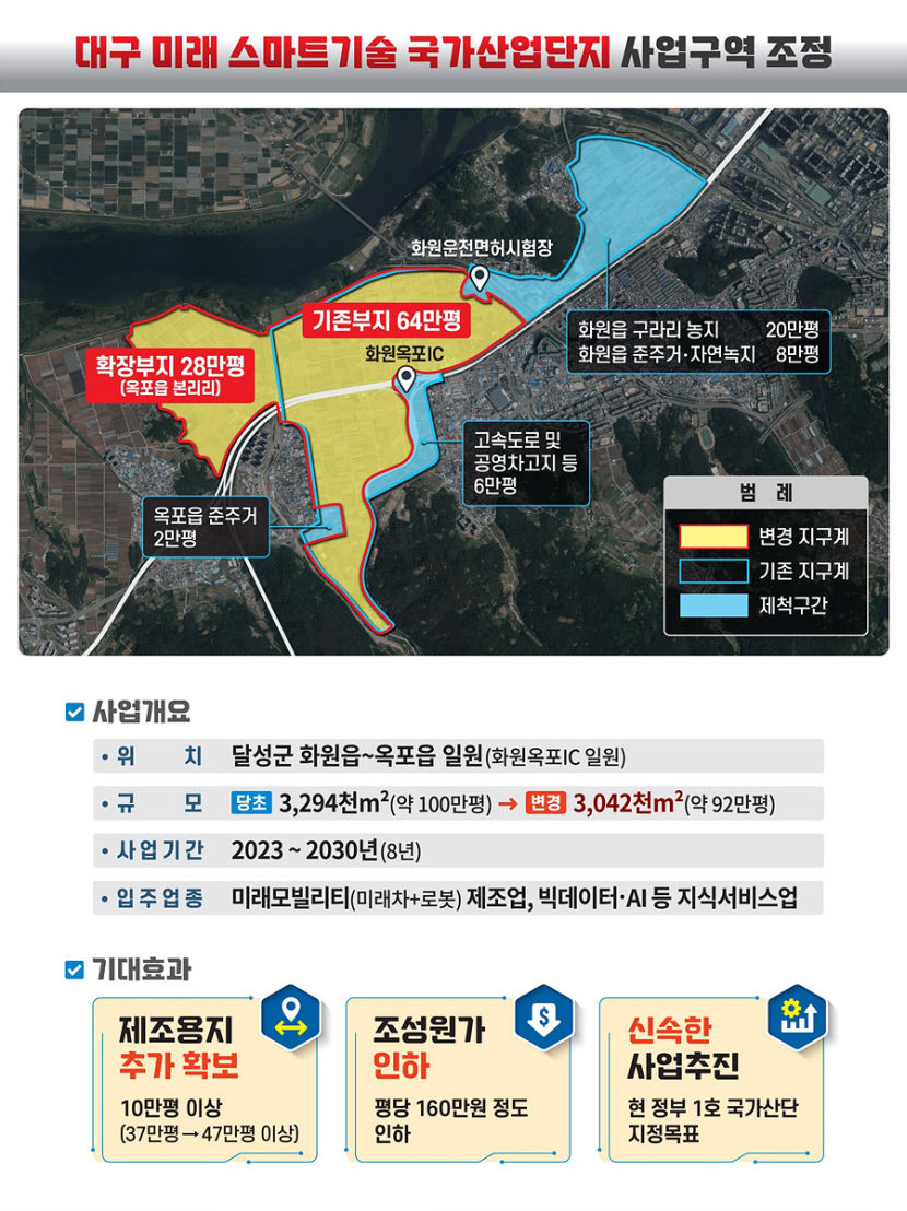 대구제2국가산단 사업구역 일부 조정...평당 160만원 인하