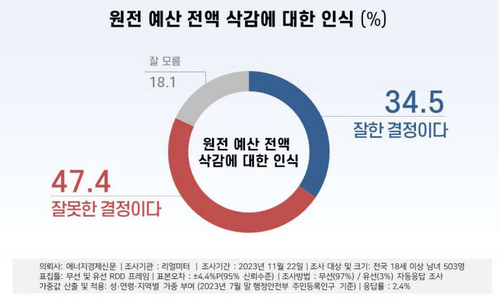 리얼미터