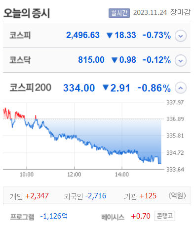 제룡산업 등 4종목 상한가, 제이엔비·드래곤플라이·두산로보틱 큰 폭 상승마감