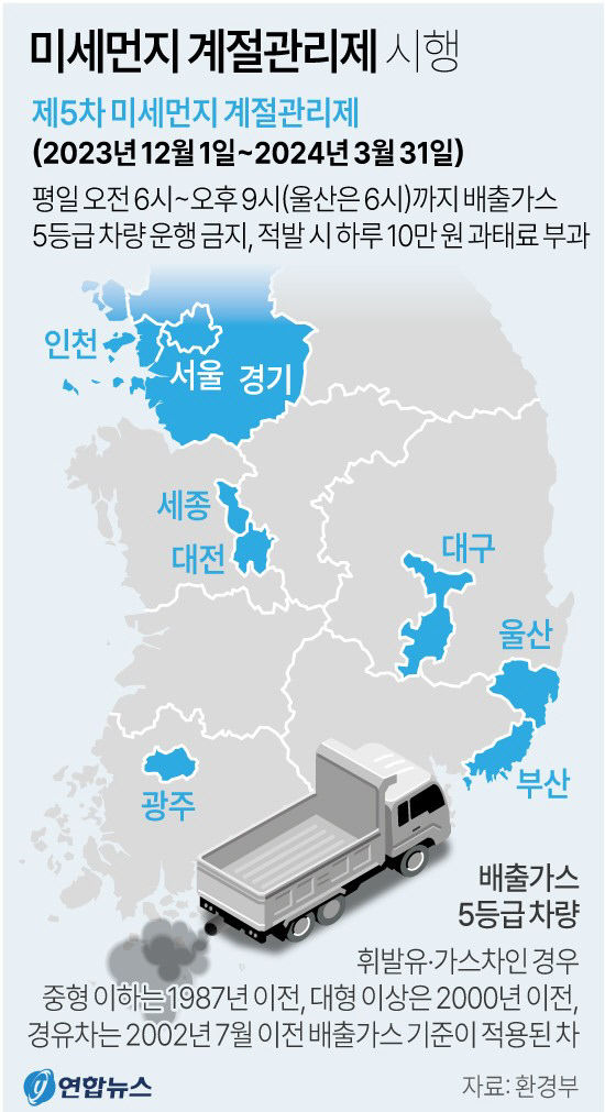 올겨울 미세먼지 더 짙다…배출가스 5등급 車, 대구시내 운행 제한