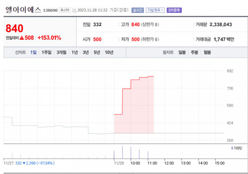 엘에스아이.jpg