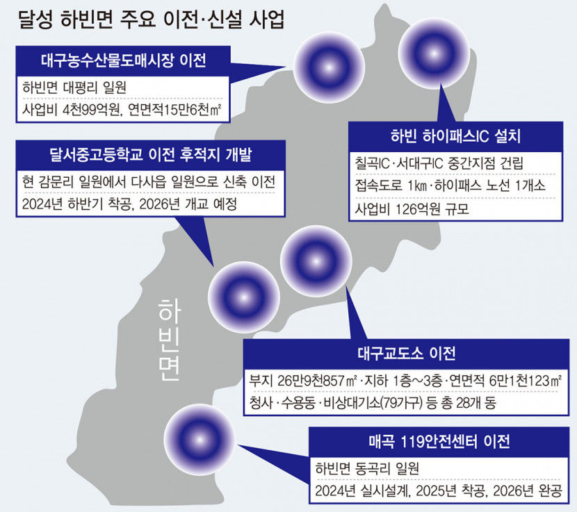 대구교도소 품은 달성군 하빈면 서북권 중심지로 급부상