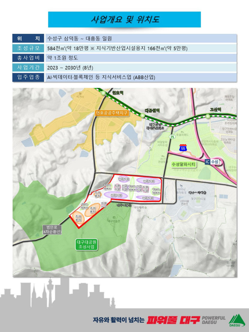 제 2판교로 대구시, 제2수성알파시티 신규 조성