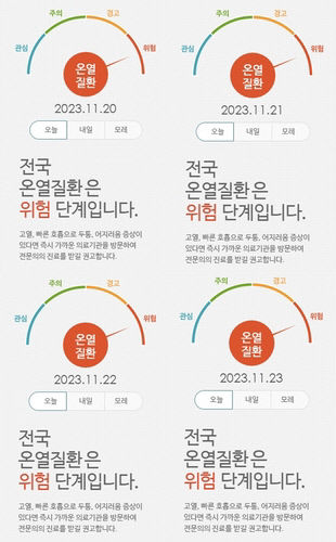 11월 말인데 온열질환 주의보?…건보공단 황당 국민건강 알림서비스
