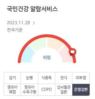 11월 말인데 온열질환 주의보?…건보공단 황당 국민건강 알림서비스