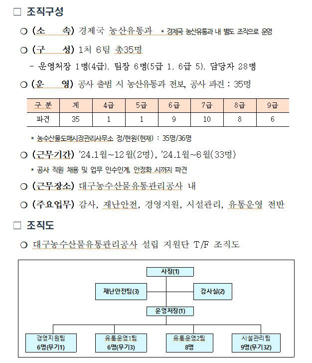 36년만에 공사체제전환…대구농수산물유통관리공사 내년 1월 출범