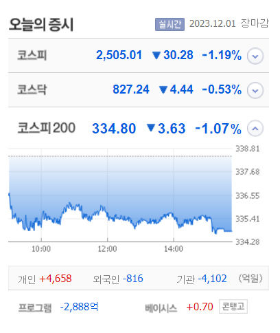한화우·코오롱글로벌우·대유에이피 등 9개 종목 상한가. 멕아이씨에스·인성정보 등 급등 마감