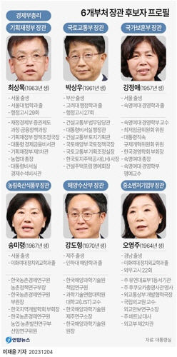 尹, 6개 부처 장관 교체…총선대비하며 경제라인 유지