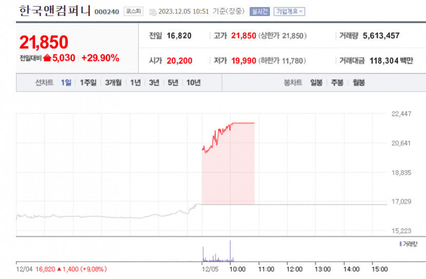 한국앤컴퍼니.jpg