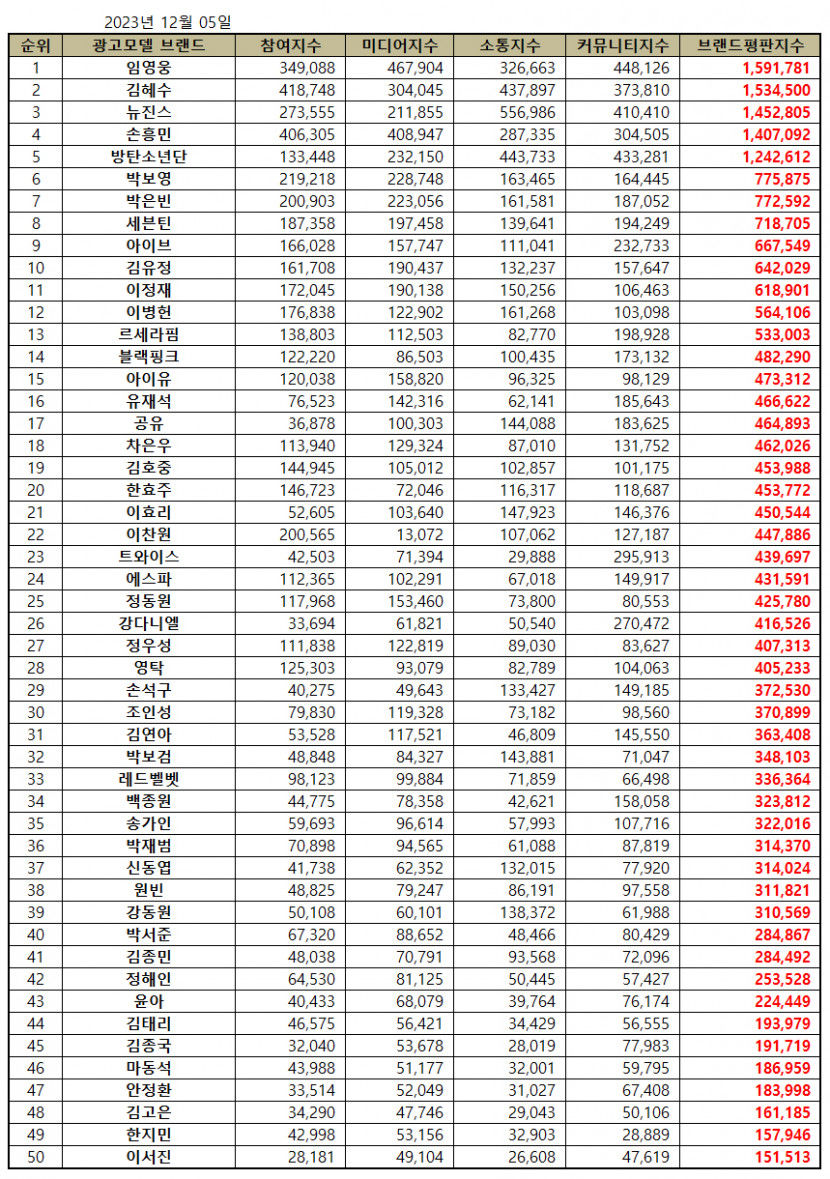광고모델.jpg