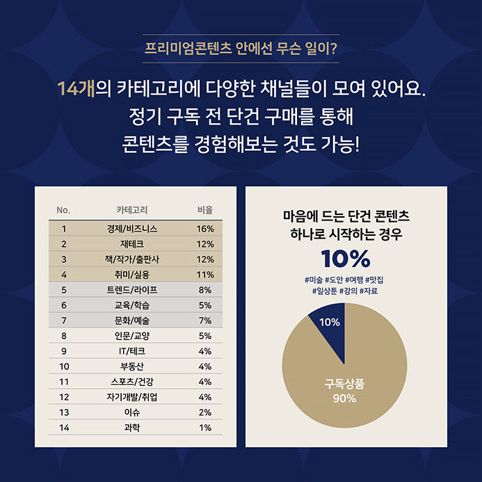 네이버, 유료 구독 콘텐츠 성공궤도 안착