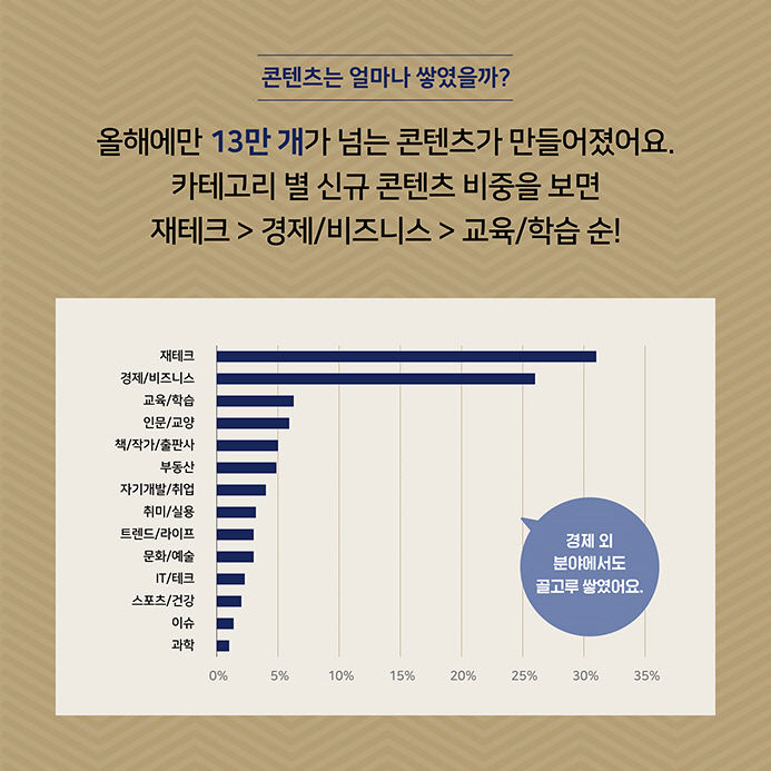 네이버, 유료 구독 콘텐츠 성공궤도 안착