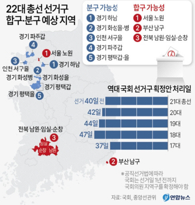 총선 선거구 군위군은 대구 동구로…울진은 의성청송영덕으로 연결