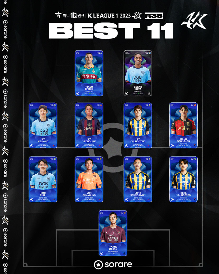최종전 멀티 골 대구FC 에드가, K리그1 38라운드 MVP