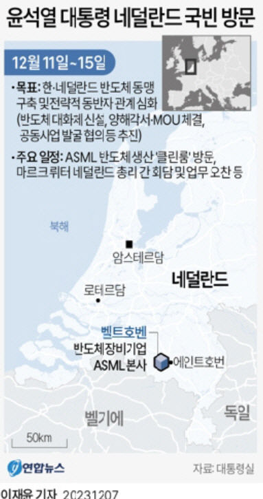 네덜란드국빈방문