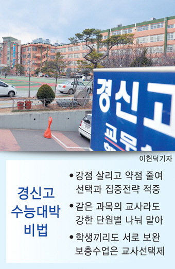 경신고서 수능 전국 수석·대구 재학생 수석 동시에 나오나