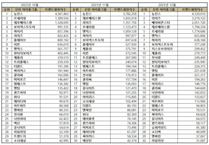 신인아이돌비교.jpg