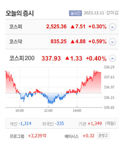 LIG넥스원·대한제당우·씨씨에스·베셀 등 10종목 상한가,  래몽래인·엑스게이트·더코디 급등 마감