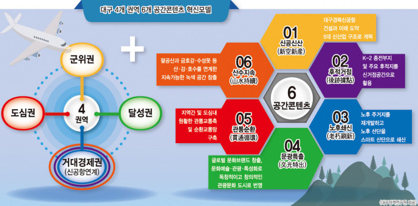 서울보다 넓은 대구…4권역 6공간콘텐츠로 글로벌 도시 도약