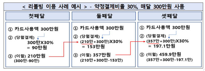 금감원