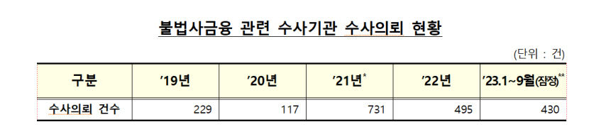 사용2